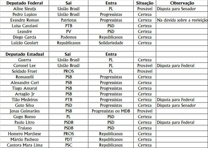 COLUNA 03/03 – Ciranda, cirandinha, vamos todos cirandar…. Janela partidária e suas formações